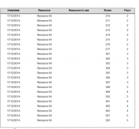Atribuição de Recursos