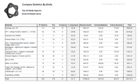 Company Statistics By Name