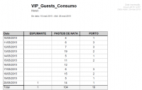 VIP Guests Consumo