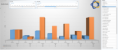 Pivot Table Manager Report 