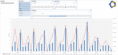Pivot Table Mapa Comercial
