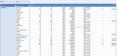 Pivot Table Top Nacionalidades